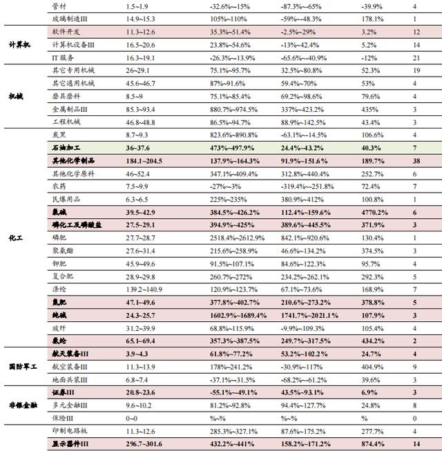 「兴证固收.转债」如何更好的优化周期投资品配置——从盛虹转债参与策略出发10