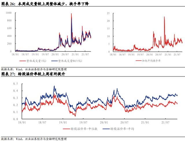 「兴证固收.转债」如何更好的优化周期投资品配置——从盛虹转债参与策略出发22