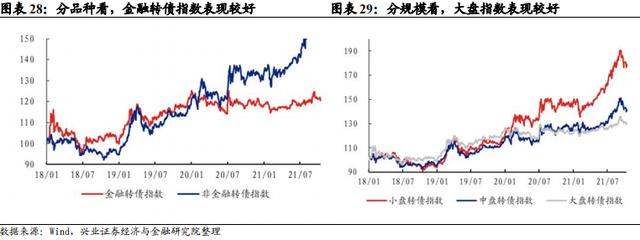 「兴证固收.转债」如何更好的优化周期投资品配置——从盛虹转债参与策略出发23