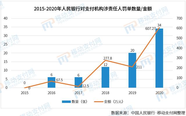 支付“围城”：第三方支付牌照流转不断，“香饽饽”为何成了“烫手山芋”？