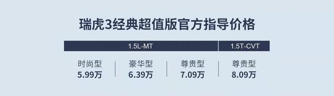 瑞虎6座(瑞虎8大六座实测)