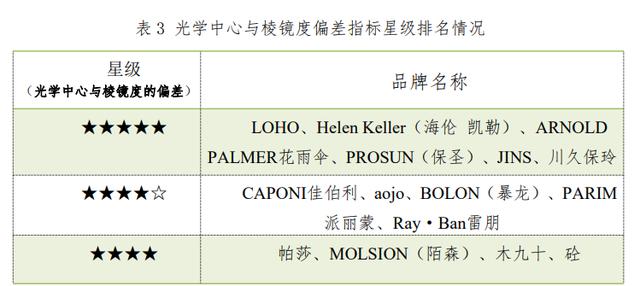 暴龙太阳镜怎么样