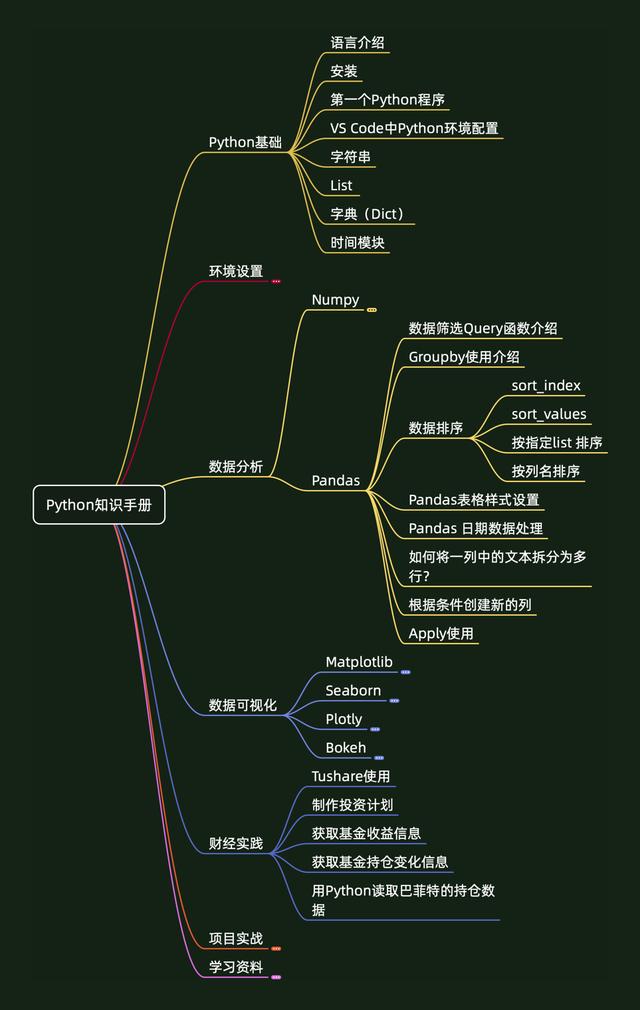 火爆全网！537页python知识手册，高清PDF版开放下载