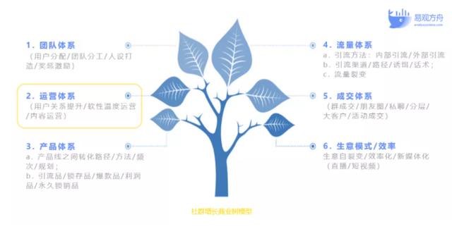 微信加人推码35一单（微信加人推码35一单会不会违规）