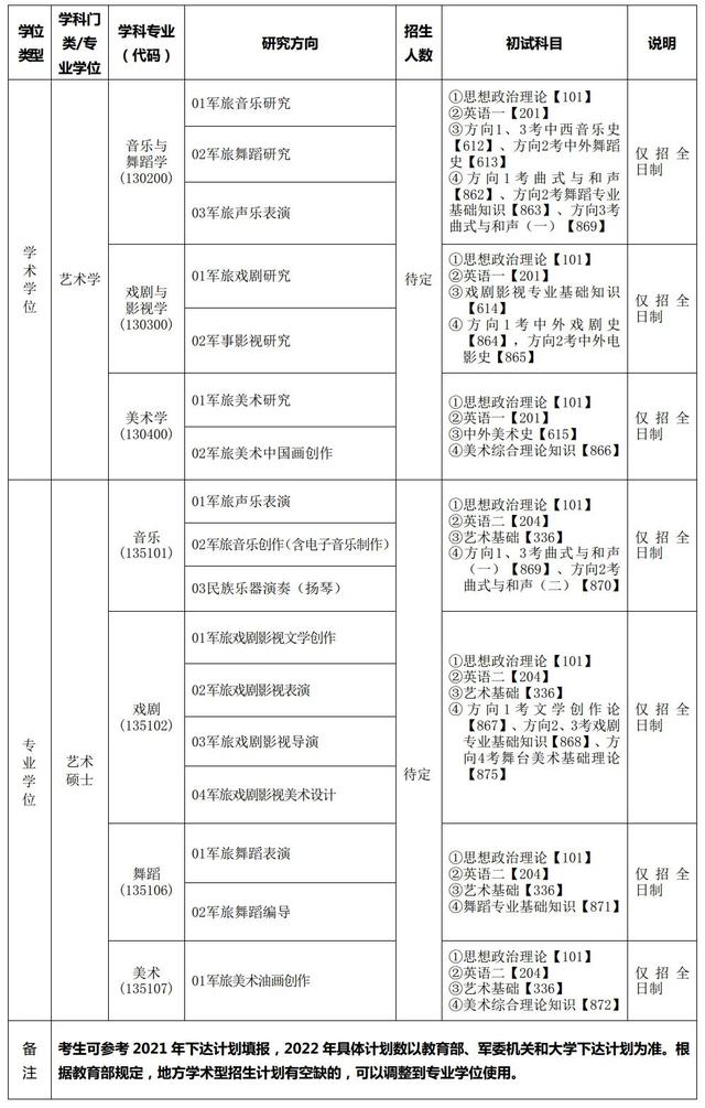 军校研究生招生简章