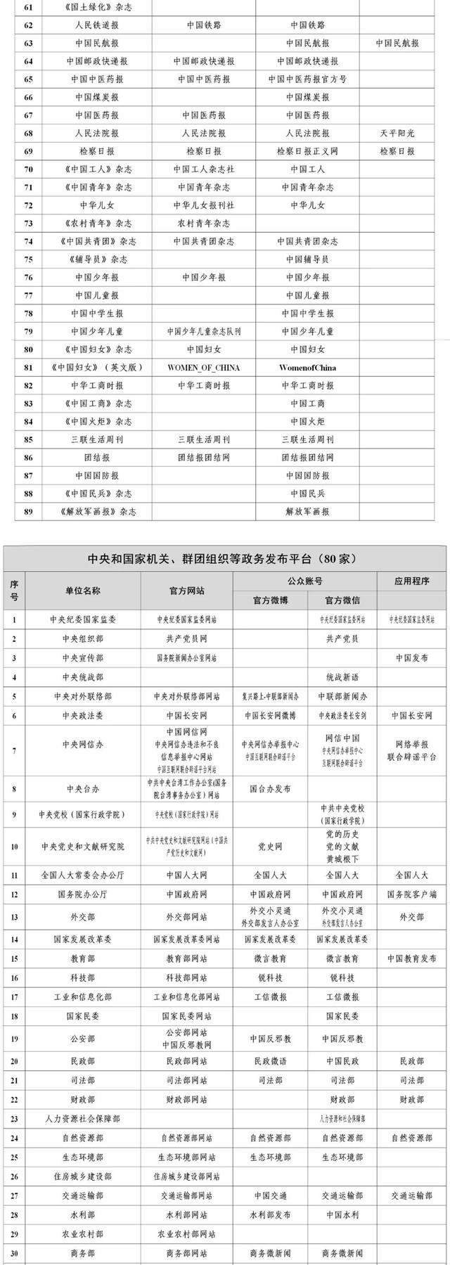 国家网信办公布最新版《互联网新闻信息稿源单位名单》