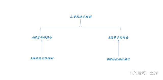 如何理解人民币的升值——兼论汇率的短期决定机制