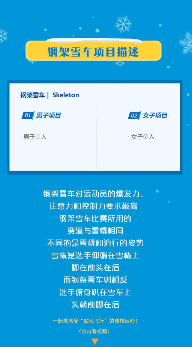 一项 贴地飞行 的硬核运动 钢架雪车 新闻时间