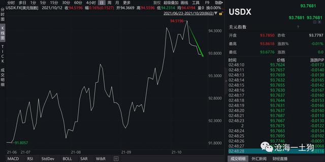 如何理解人民币的升值——兼论汇率的短期决定机制