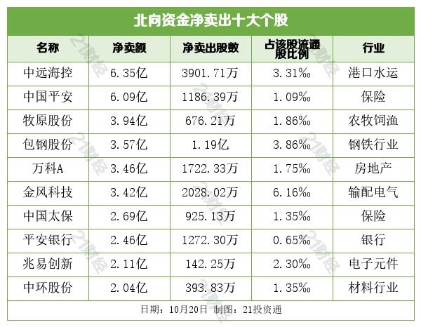 北向资金连续两日净买入，增持汽车行业近13亿，大幅加仓这些龙头股（名单）