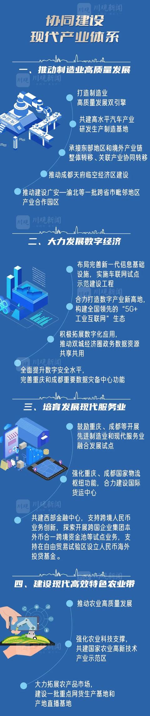 收藏！《成渝地区双城经济圈建设规划纲要》全图解来了！