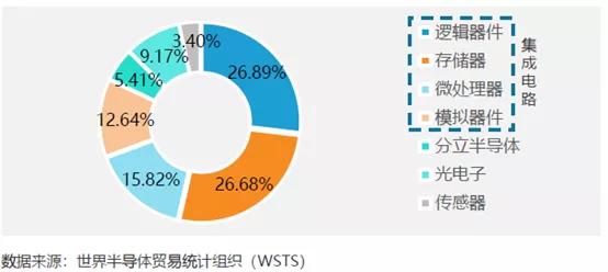 紫光展锐的fpga验证工程师工资