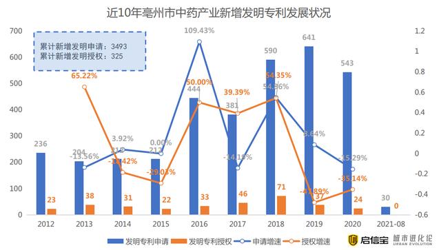 隐形城市冠军丨这座无名小城，凭什么成为中医药之都？