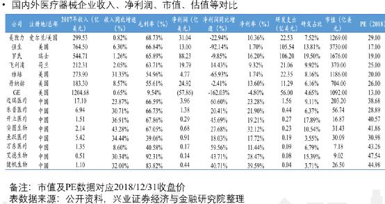 未来A股机会何在？消费医药还能买吗？听听牛人怎么说