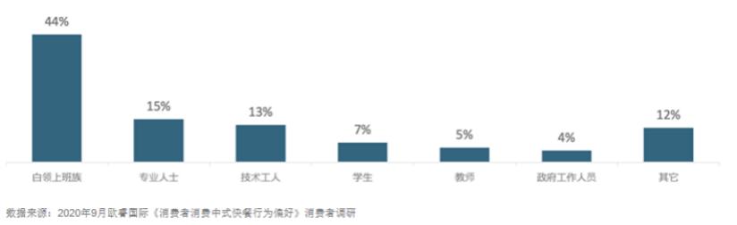 中式快餐连锁店