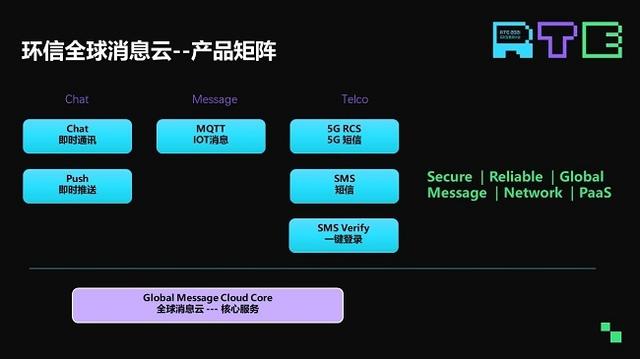 声网发布融合CDN直播等系列新品 拓宽RTE产品边界