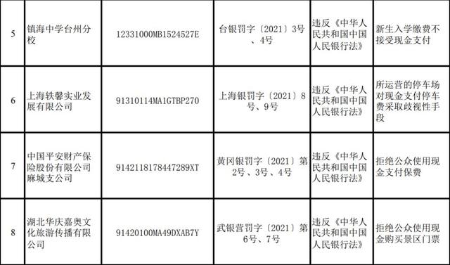 拒收人民币现金，罚