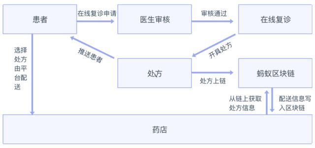 2021年区块链专利质量发展报告（完整版）