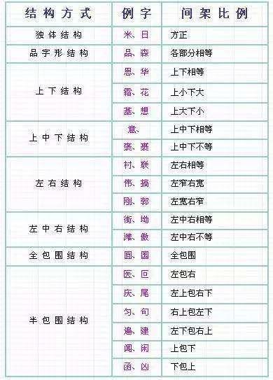 最新汉字笔顺规则！再也不愁孩子写“倒笔字”了