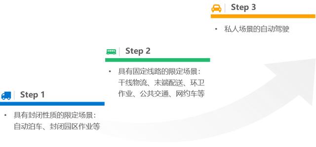 36氪研究院 | 2021年中国出行行业数智化研究报告