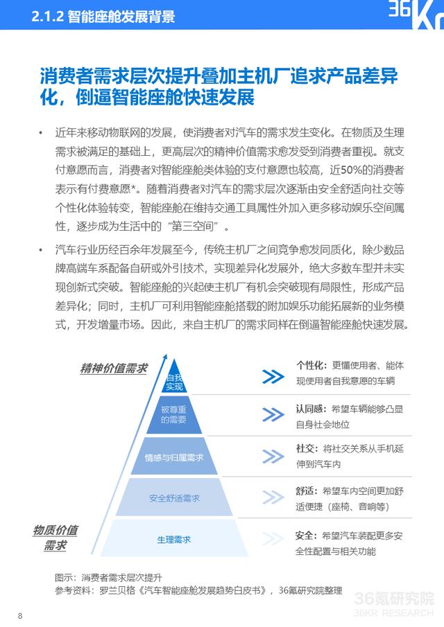 36氪研究院 | 2021年中国出行行业数智化研究报告