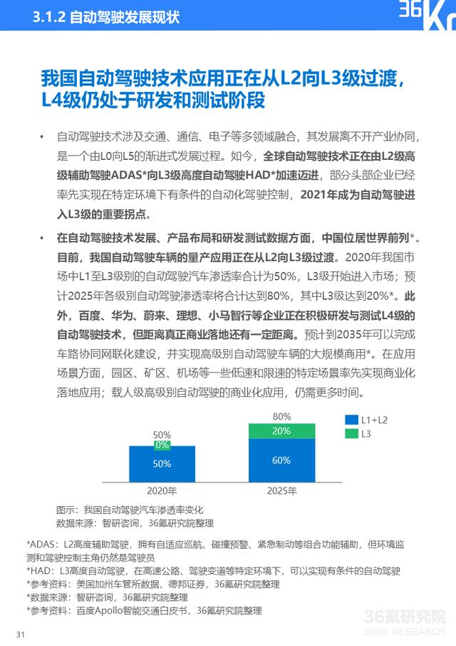 36氪研究院 | 2021年中国出行行业数智化研究报告