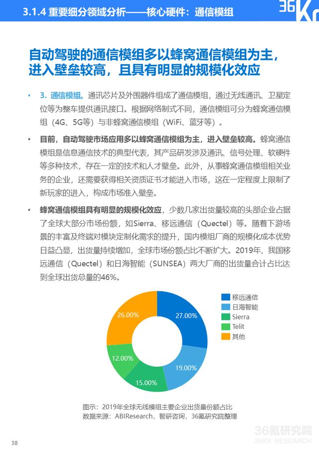 36氪研究院 | 2021年中国出行行业数智化研究报告