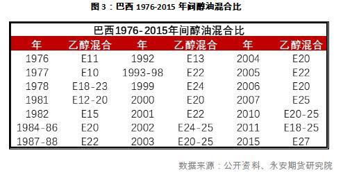能源紧缺 白糖暗度陈仓
