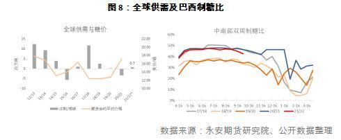 能源紧缺 白糖暗度陈仓