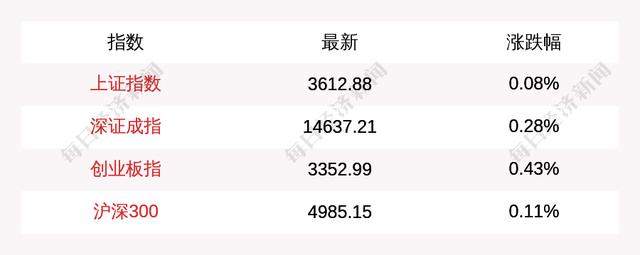 每经12点丨珠海石景山隧道事故致14死，副市长等27人被问责；比亚迪回应“电池11月起至少调价20%传闻”：不予置评