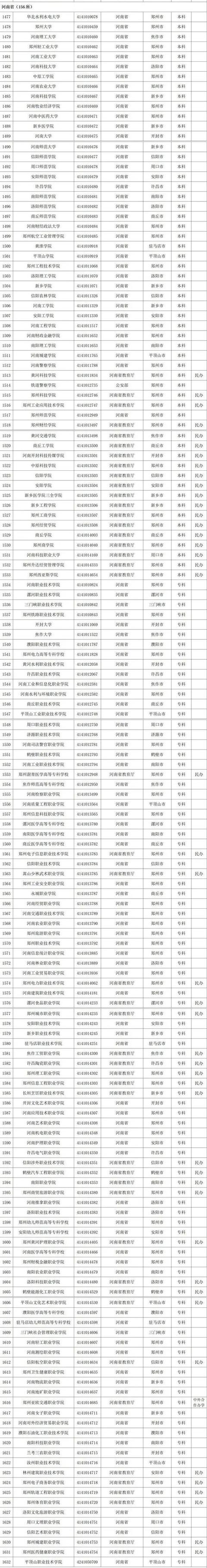 河南高校名单