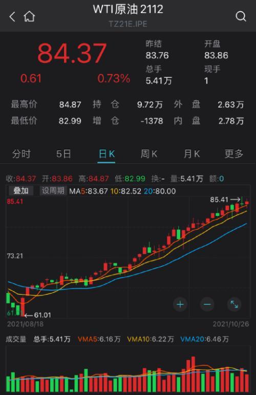 元宇宙又火了！巨头一夜暴涨2500亿，特斯拉盘中突然狂跳水……