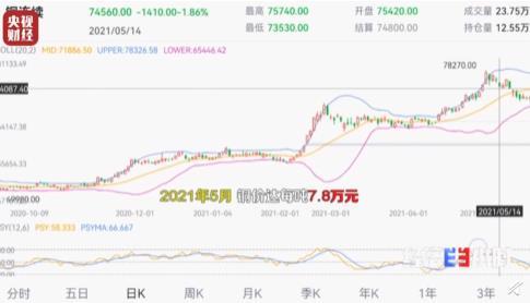 原材料价格大涨 有家电企业利润率仅剩1 卖1个插座亏两毛钱 今日热点