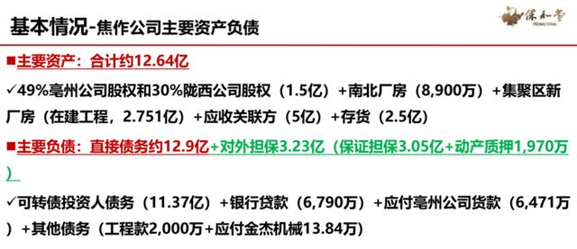 突然爆雷！EMBA同学推荐买私募产品，如今无法兑付！标的公司曾想“借壳上市”，却资金链断裂！私募管理人更被注销，发生了什么？