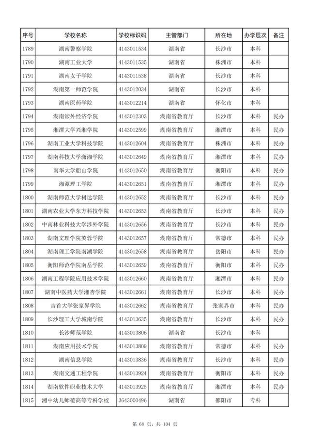 湖南学校