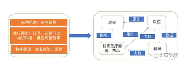 需求红利持续释放，数字医疗正迎来最好的时代