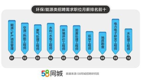 水电工程师未来十年发展方向