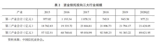 中国信托业服务实体经济专题研究报告 十三条「中国信托业服务实体经济专题研究报告 十三 」