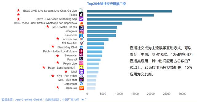 花椒IPO姗姗来迟，泛娱乐直播市场的未来不在出海在线下