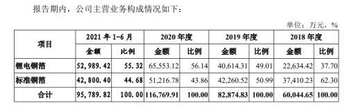 55岁锂电“掌舵人”突然去世！95后儿子大学没读完，和90后姐姐一起冲刺IPO