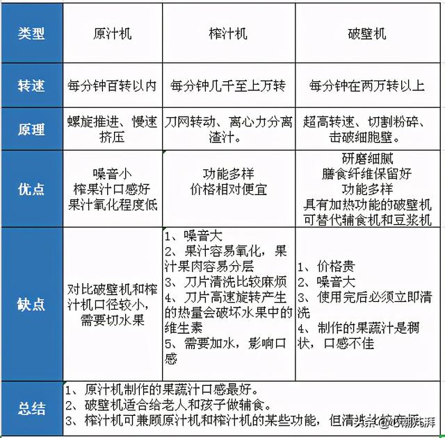 破碎机怎么看正反转