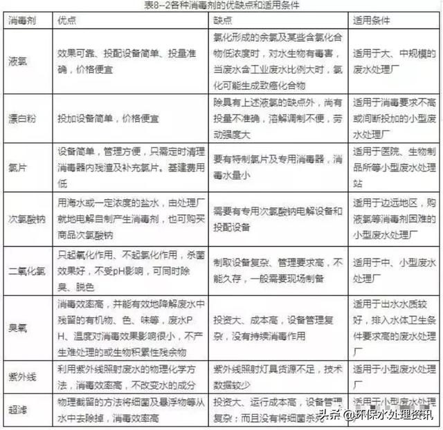 水压增压泵和过滤机