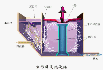 钛材转鼓真空过滤机