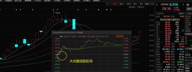 房产税来了，下周股市哪些板块可以活捉大长腿？