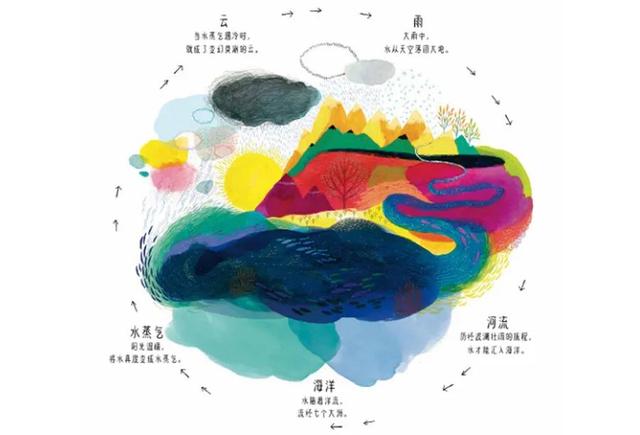 把四季装进书中 8套与季节有关的绘本大盘点