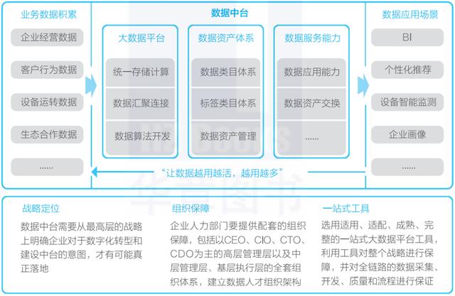 标签是什么意思