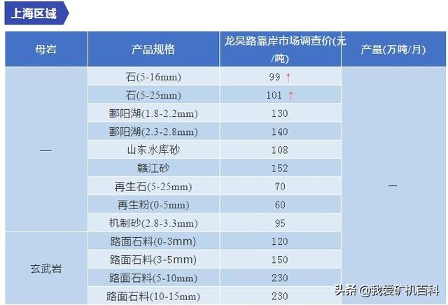 枣庄制砂机报价