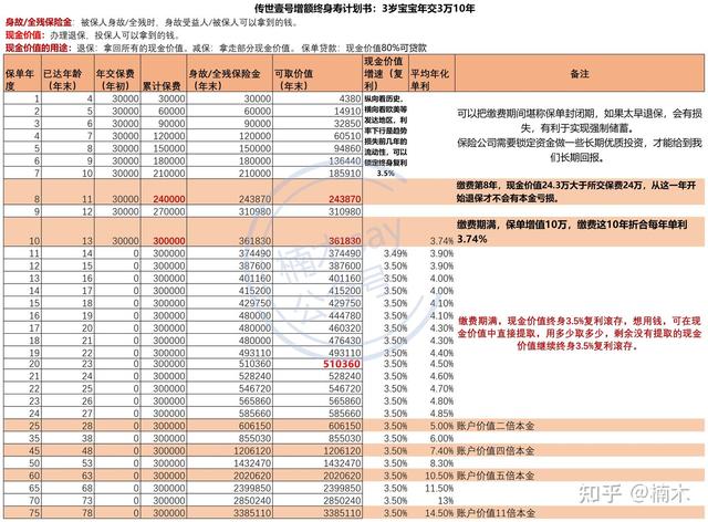 利率下行，普通人应该如何投资？