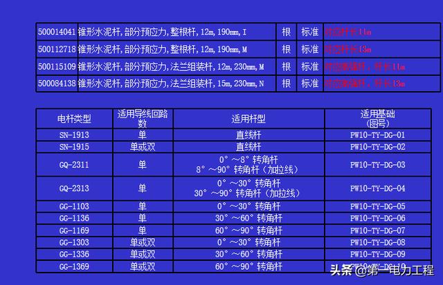 10kv高压架空绝缘导线型号及价格,10kv架空绝缘导线型号规格