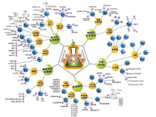 初中各科思维导图全汇总（语文、数学、地理、历史、化学、生物）